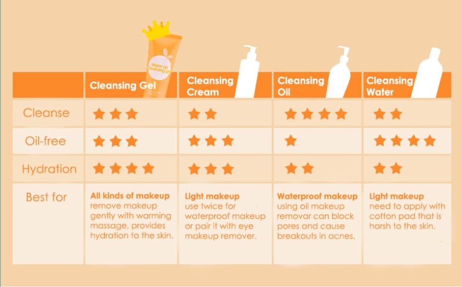 BeautyMaker Warm Up Cleansing Gel - Product analysis