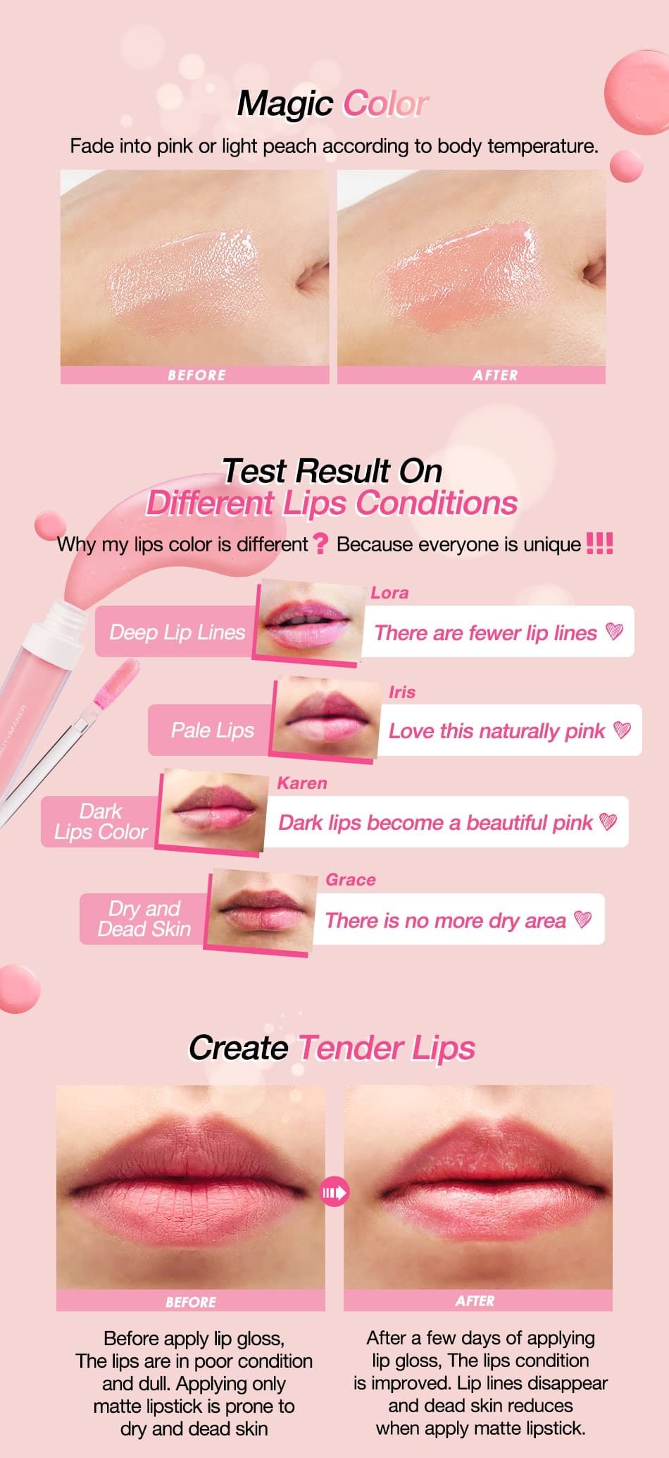 Color Awakening Lip Gloss - Test result