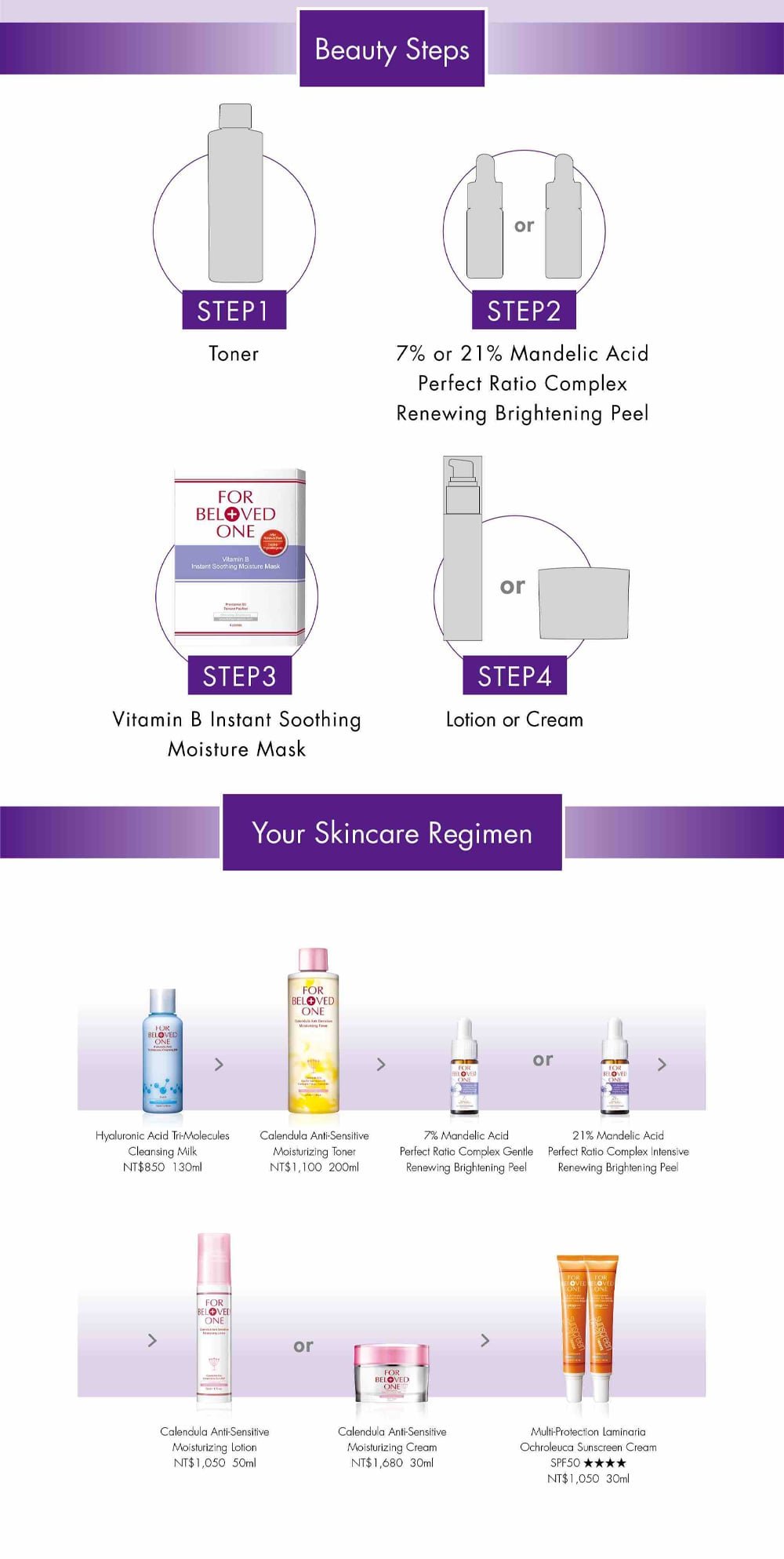 Instant Soothing Moisture Mask - Steps