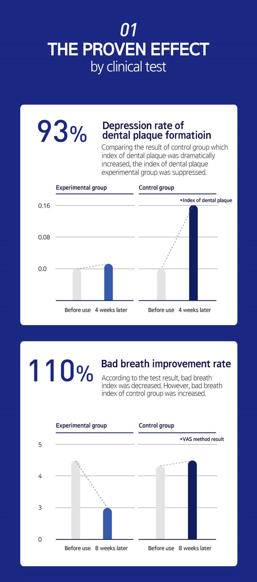 Toothpaste Breath Care - Effects