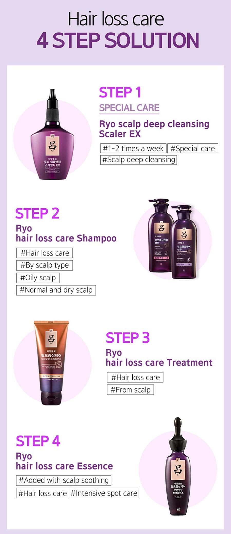 Hair Loss Care Treatment - Solution