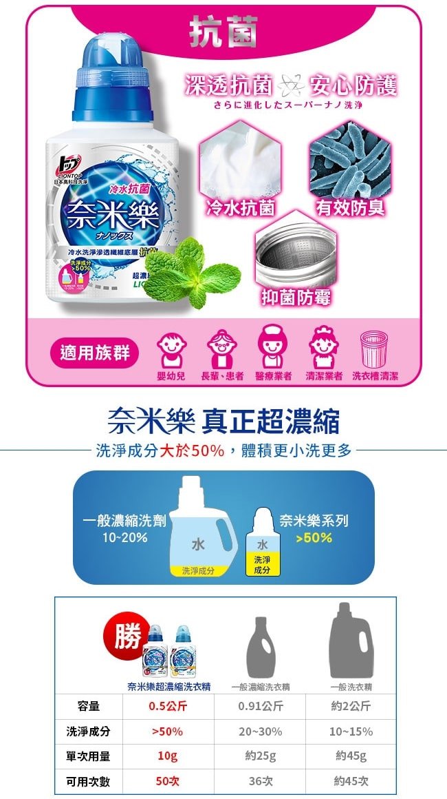 Ultra Concentrated Laundry Detergent - Features
