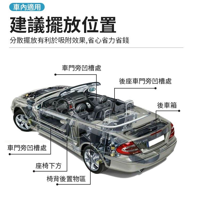 Bamboo Charcoal Bag - Position Inside Car